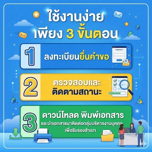 3 ขั้นตอน